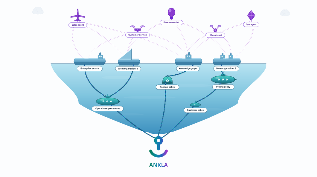 Company knowledge anchored in rings — core, strategy, and day-to-day — with AI agents reading only what you connect.