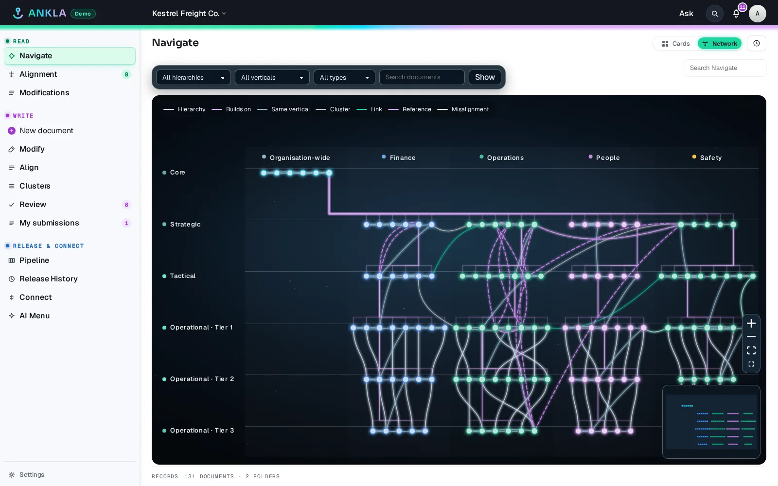 Network view showing how documents connect across rings.