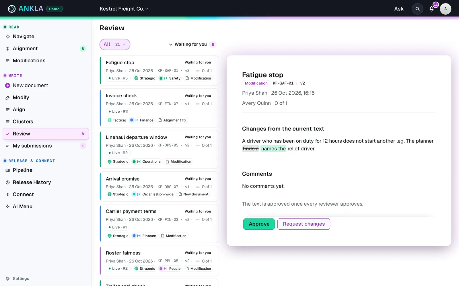 Review, with a submission and the people asked to approve it.